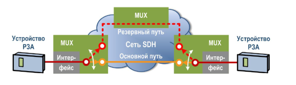 Интерфейс IEEE C37.94 и другие — непрозрачные особенности прозрачных стандартов